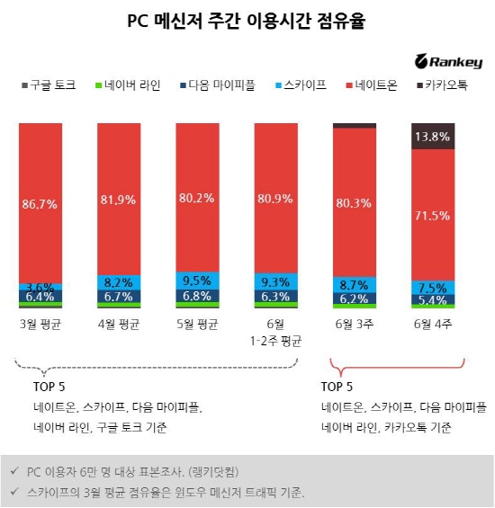 카카오 스토리 pc버전 다운로드