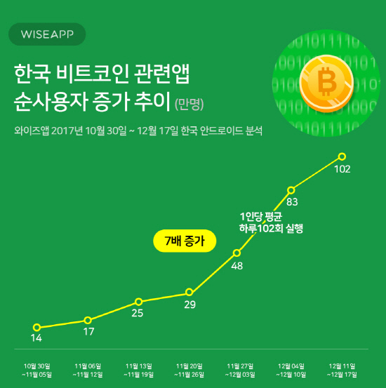 3 Things Everyone Knows About 비트코인 외 최고의 That You Don't