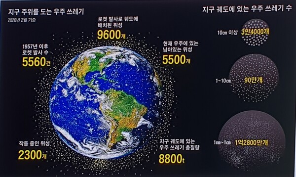 지구 주위를 도는 우주 쓰레기. 사진=이동규 교수 자료