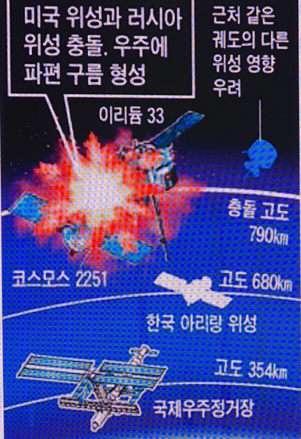 같은 궤도의  다른 위성의 영향이 우려된다.