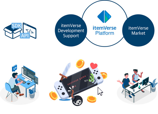 ​초대형 블록체인 프로젝트 ‘아이템버스(itemVerse)’. 사진=아이템버스 홈페이지