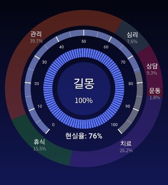 레드로버, AI기반 꿈 해석 프로그램 ‘마이몽’ 7월 론칭 (사진제공= 레드로버)