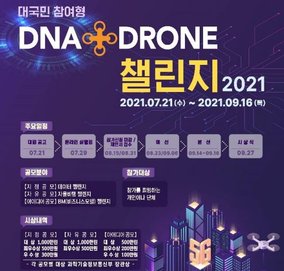 ‘DNA+드론 챌린지 2021’는 과학기술정보통신부, 한국연구재단, 한국전자통신연구원 주최로 한국무인이동체연구조합(KRAUV)이 주관한다. 