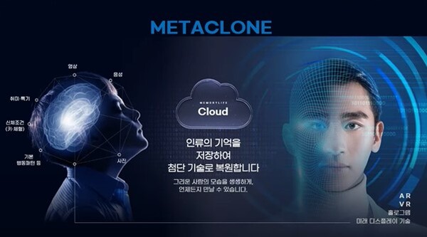 인류의 기억을 저장하고 복원시켜 메타버스 속에서 영원히 존재할 수 있는 메타클론(METACLONE), 사진=클레온
