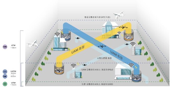 터미널 개념의 버티포트. 사진=‘한국형 도심항공교통 운용개념서’