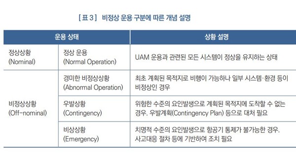 사진=‘한국형 도심항공교통 운용개념서’