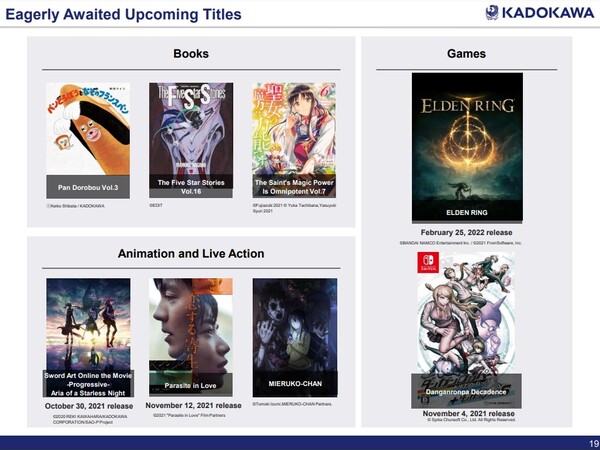 [출처: 카도카와 2분기 실적 자료]