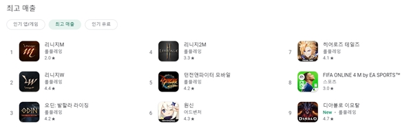 - 6월 5일 22시 기준 구글 플레이 최고 매출 순위