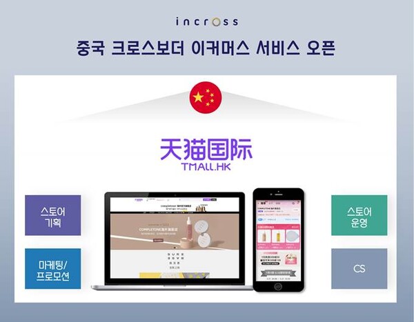 중국 크로스보더 이커머스 서비스 오픈