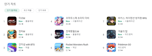 - 7월 1일 구글 플레이스토어 인기 순위