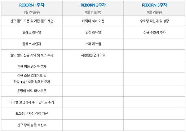 - 1주년 업데이트 임시 일정표 