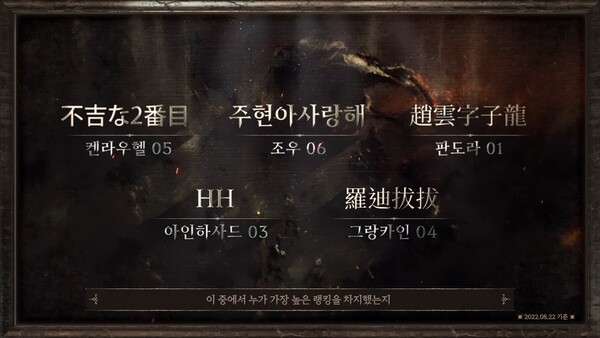 - 레벨 1위(켄라우헬, 조우, 판도라, 아인하사드, 그랑카인)