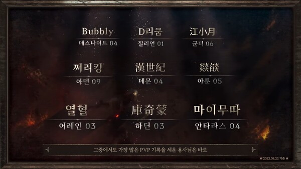 - 누적 킬 1위(데스나이트, 질리언, 군터, 아덴, 데몬, 아툰, 어레인, 하딘, 안타라스)