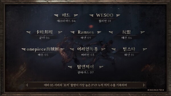 1위 혈맹(데스나이트, 질리언, 군터, 아덴, 데몬, 아툰, 어레인, 하딘, 안타라스)