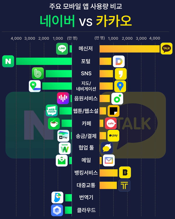  출처는 모바일 빅데이터 분석 플랫폼 '모바일인덱스'