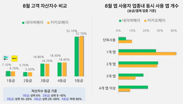  출처는 모바일 빅데이터 분석 플랫폼 '모바일인덱스'