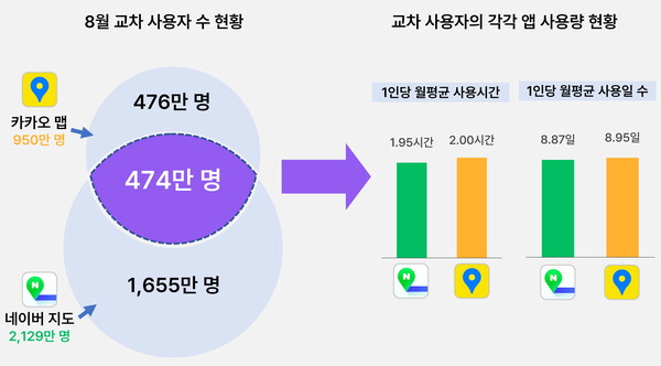  출처는 모바일 빅데이터 분석 플랫폼 '모바일인덱스'