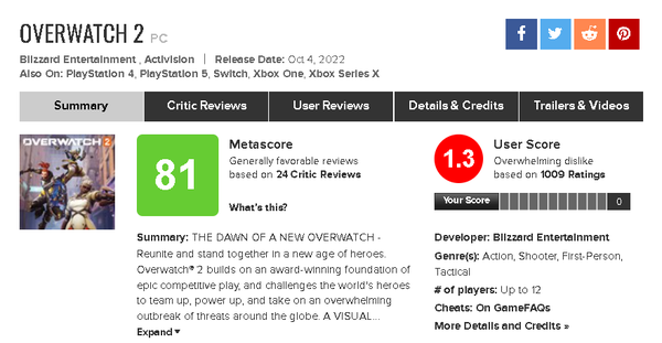 - -오버워치2 메타크리틱 유저 평가는 1.3점으로 전작과의 차이점을 못 느끼겠다는 평가가 대부분이다