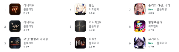 - 11월 7일 0시 기준 구글 플레이 매출 순위