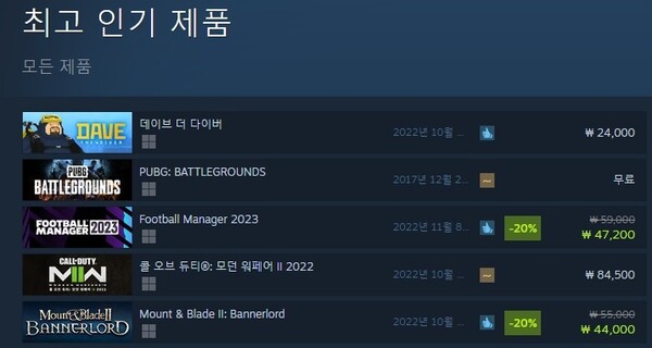 - 글로벌 유명 게임들이 순위권을 차지하고 있다