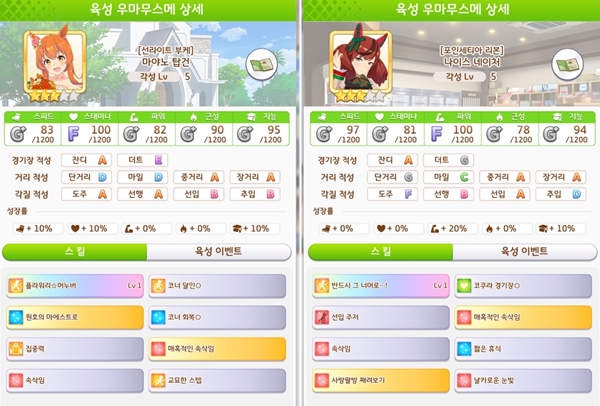 - 나이스 네이처, 웨딩 마야노 탑건이 내장하고 있는 사방팔방 째려보기