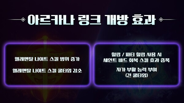 - 아르카나 링크를 추가 개방해 활용도를 더욱 높이는 게 가능하다