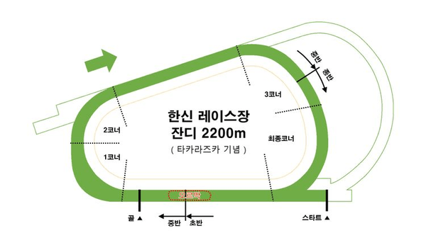 - 챔피언스 미팅 레오배 마장
