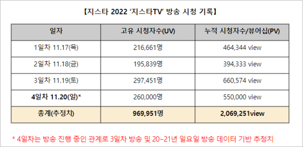 지스타TV 방송 시청 기록