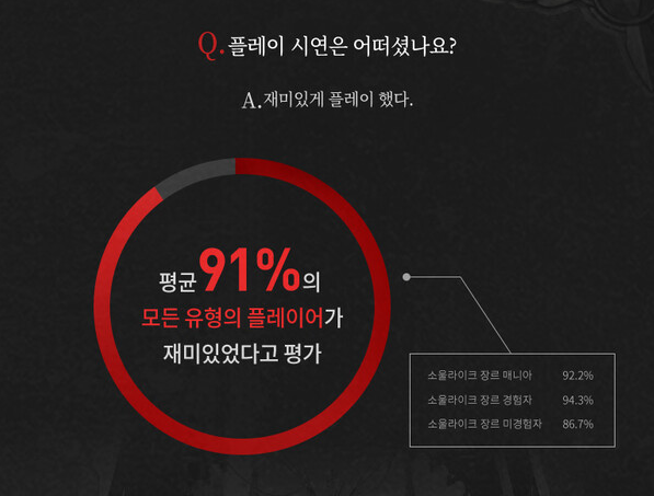 네오위즈에서 공개한 지스타 2022 'P의 거짓' 인포그래픽 