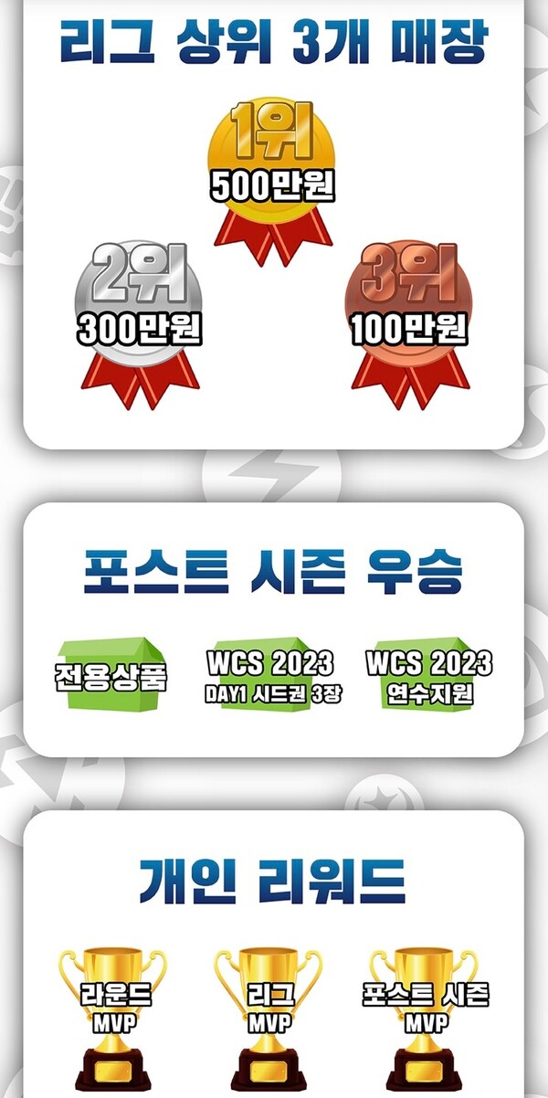 천만 원 가량의 상품과 WCS 2023 시드권 3장이 걸려있다 - 이미지 출처 : 포켓몬코리아 공식 홈페이지