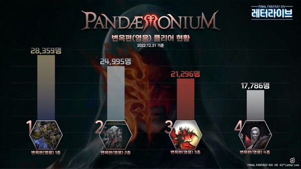 [파판 톡!] 새로운 파판14 모험이 2월 14일 시작된다 - 게임톡