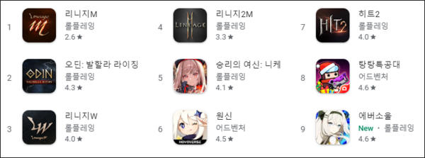 - 1월 9일 오후 3시 30분 구글 플레이 최고 매출 현황