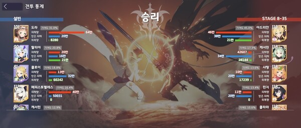 - 캐서린과 궁합이 잘 맞는 메인 딜러 도라