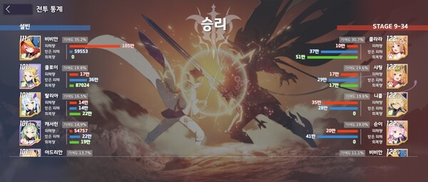 - 혼자 딜 하는 비비안