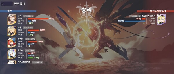 - 도라의 경우 체력 50퍼센트 조건을 맞춰야 기절 효과가 발동하는 데 주의