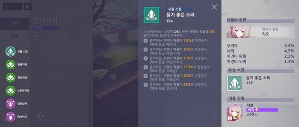 - 유물 등급이 올라갈수록 채용 가치가 상승할 것으로 보인다