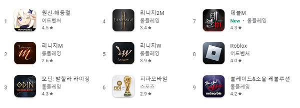 - 12일 기준 구글 플레이 최고 매출 순위