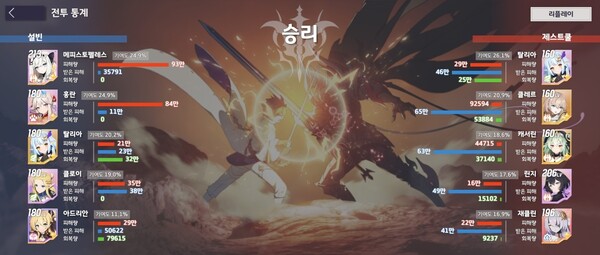 - 홍란의 감속과 회피 감소로 스택 쌓기 전 녹아버린 상대 린지