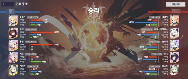 - 아레나 깡패 홍란과의 조합도 발군