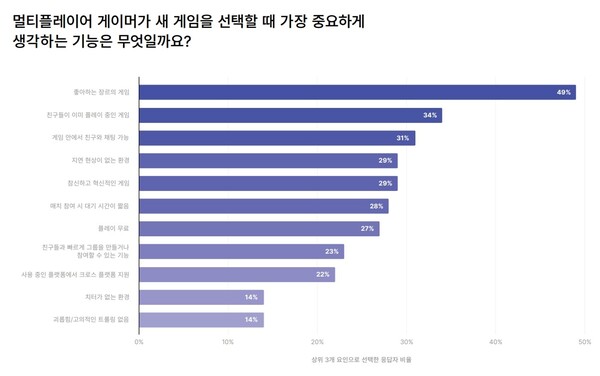 20주년 메이플의 '이유 있는' 장수 비결 < 게임 분석 < 기사본문 - 게임톡