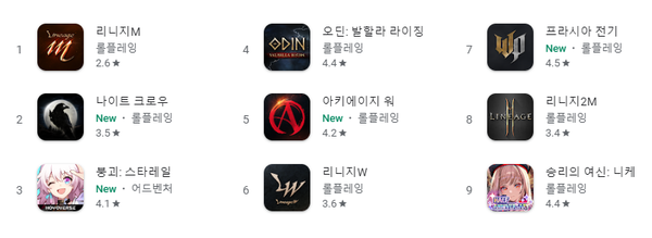 - 4월 30일 오후 12시 기준 국내 구글 플레이 최고 매출 순위 현황