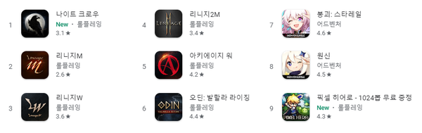 - 6월 17일 오전 11시 구글 플레이 최고 매출 순위 현황