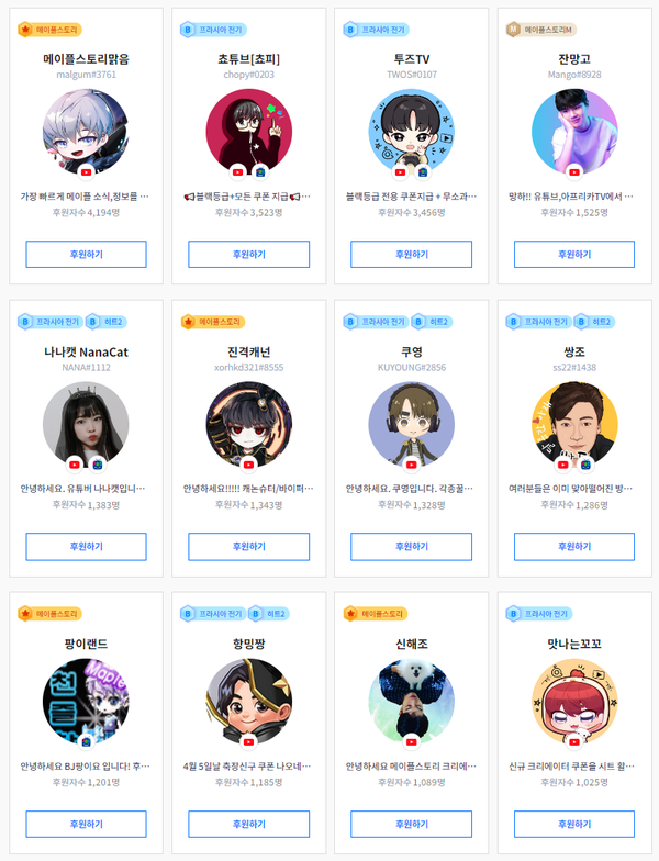 - 11일 오후 11시 30분 기준 넥슨 크리에이터즈 후원자 순위