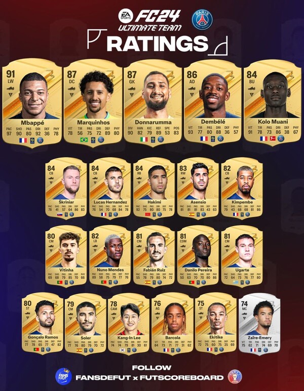 - FC24 파리 생제르망 선수 오버롤 정보