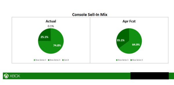 - 유출된 MS 법원 제출 문서 일부 