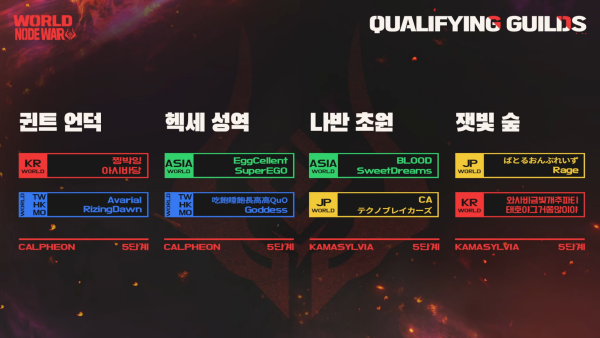 - 변경된 아시아 거점전 챔피언쉽 대진표