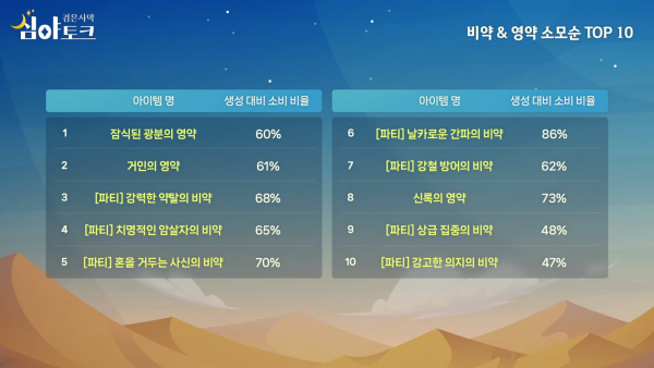 - 비약 및 영약 소비 현황