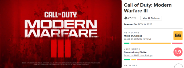 - 12월 14일 기준 콜 오브 듀티: 모던 워페어 III 2023 메타크리틱 평점