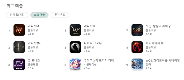 - 12월 18일 구글 플레이스토어 매출 순위