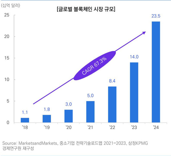 자료=삼정KPMG경제연구원